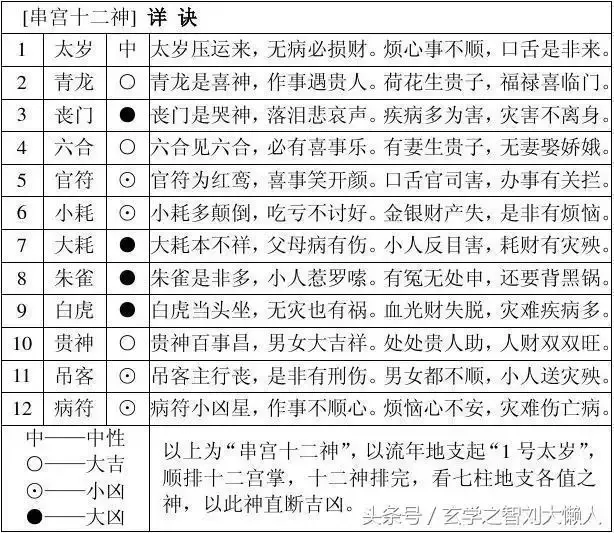 6、八字合婚速查表(珍版):测八字合婚