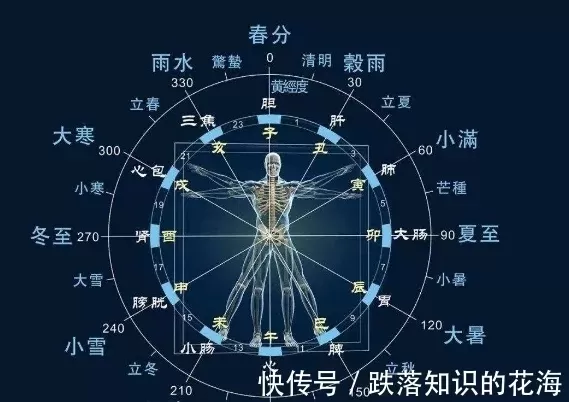 五运六气_气-气热管换热器 实验报告_气运功德龙气命格运朝