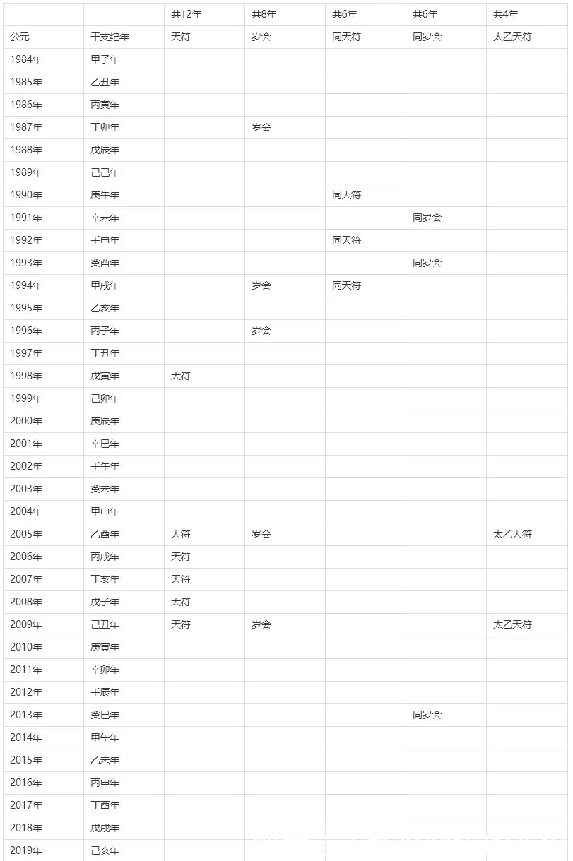 气运功德龙气命格运朝_五运六气_气-气热管换热器 实验报告