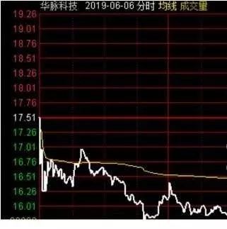 新周期龍頭戰法（錯過了一定會後悔的！）