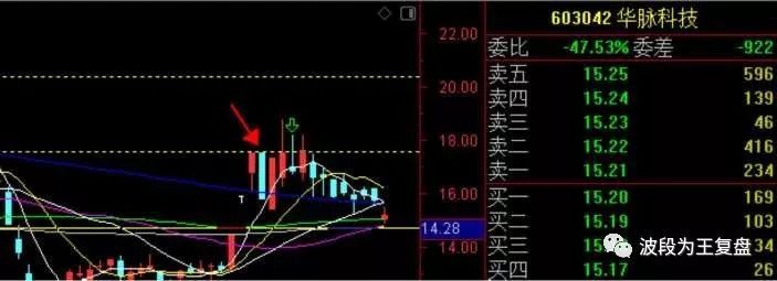 新周期龍頭戰法（錯過了一定會後悔的！）