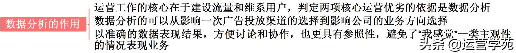 不會數據分析用這幾招教你快速入門數據運營