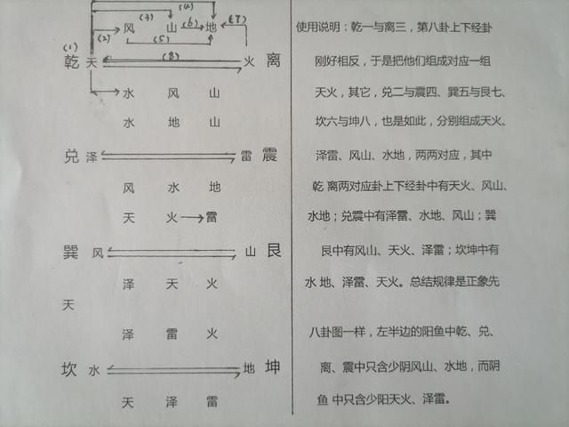 揭開《易經》的神秘面沙，讓你一聽就懂，一看就會