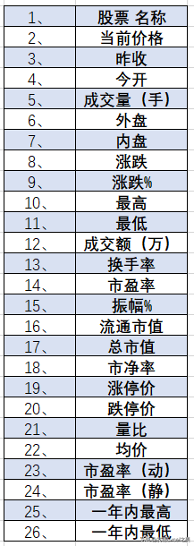 如何用excel自制股票實時行情詳解（power query）