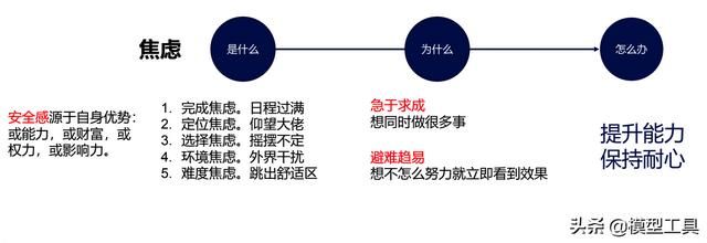 3個維度實現認知覺醒，開啟自我改變的原動力