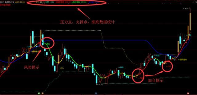 通達信“印鈔機主圖指标”，“分型頂底”幅圖指标，含源碼