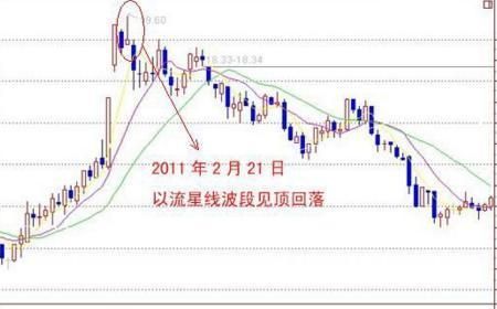 老股民反複驗證，股票一旦出現這K線信号，果斷離場