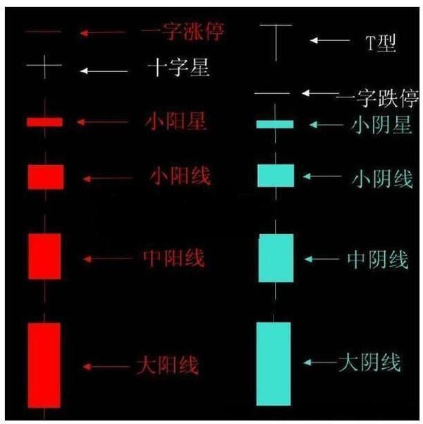 老股民反複驗證，股票一旦出現這K線信号，果斷離場