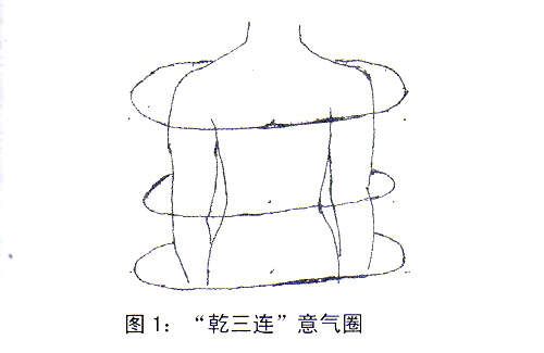 二、“坤六斷”太極養生功法