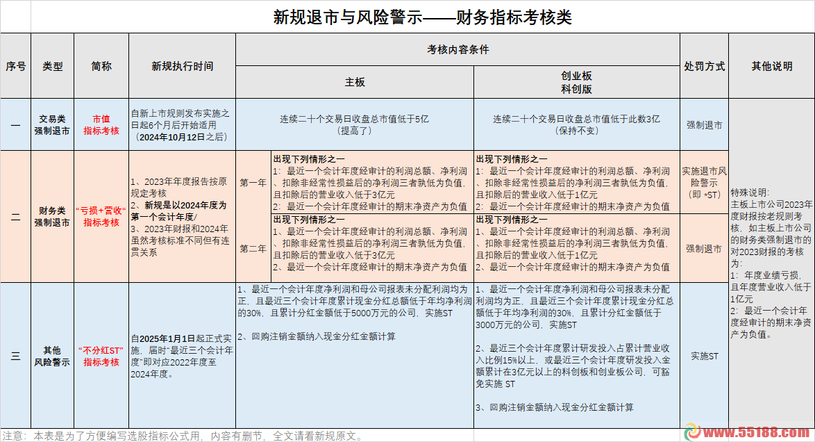 通達信已完工嚴謹對應“新國九條”的選股公式，開源不加...