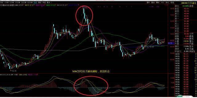 揭秘MACD中不為人知的秘密：MACD五日變值買入法，一買就漲！