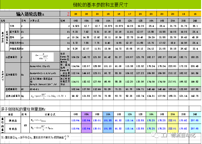 實用公式168個大集合