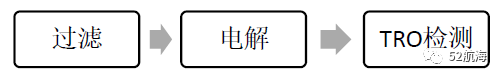 大副幹貨壓載處理系統原理，組成，操作與注意事項