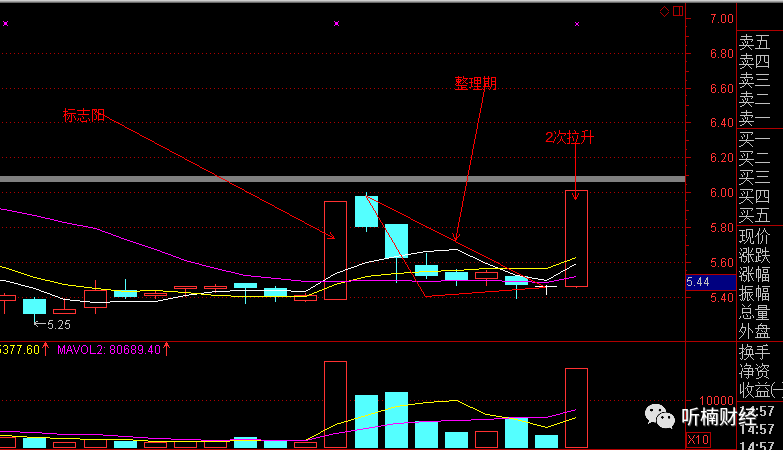 k線形态之“串陽”戰法！一旦看到這個形态，果斷買入，讓股價瘋狂...