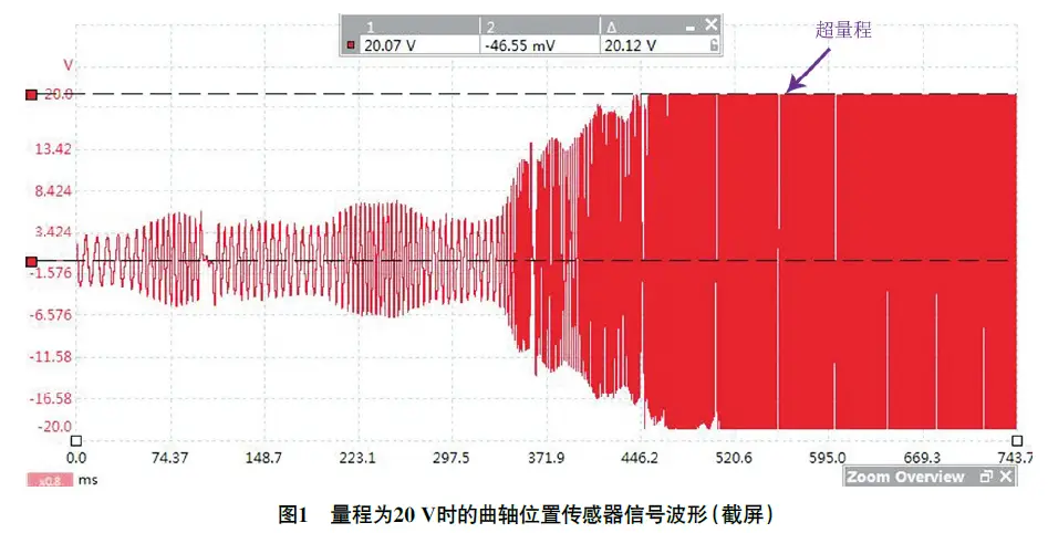 汽車行駛途中突然熄火怎麼辦