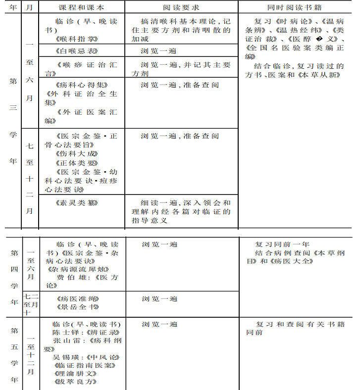 读《名老中医之路》 此书记录了名老中医的学医之路，不管是家传的...