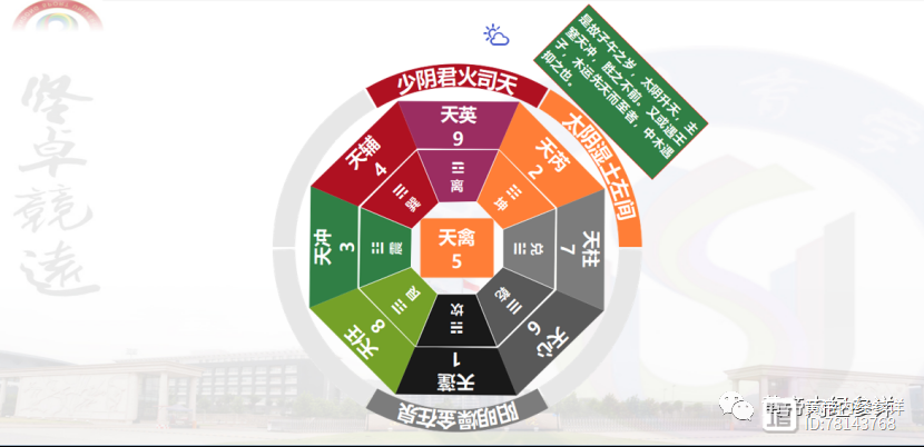 δ101少陰抑運折郁：必抑其運氣，資其歲勝，折其郁發，先取化源，...