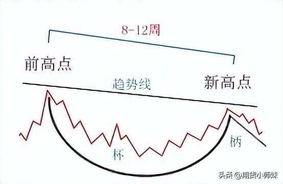 從搬運工到交易大佬，他18個月用1.1萬狂賺1800萬