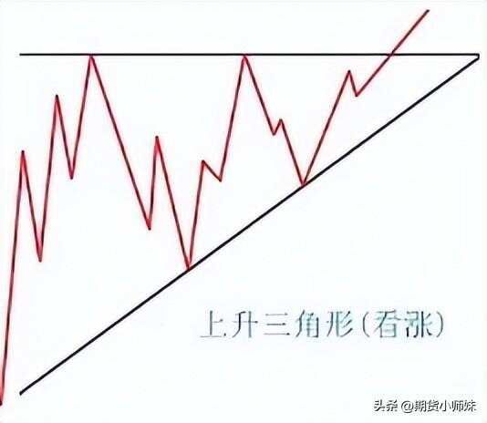 從搬運工到交易大佬，他18個月用1.1萬狂賺1800萬