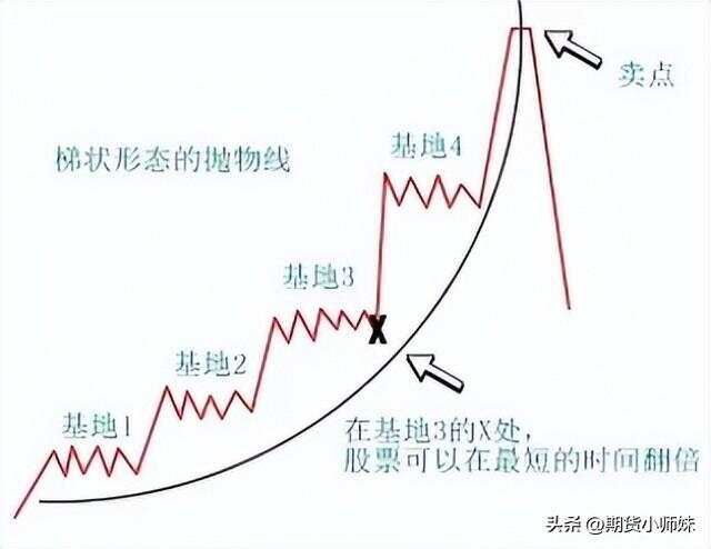 從搬運工到交易大佬，他18個月用1.1萬狂賺1800萬