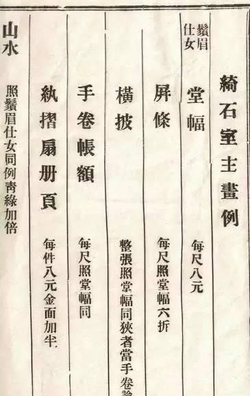 民国书画家的润例