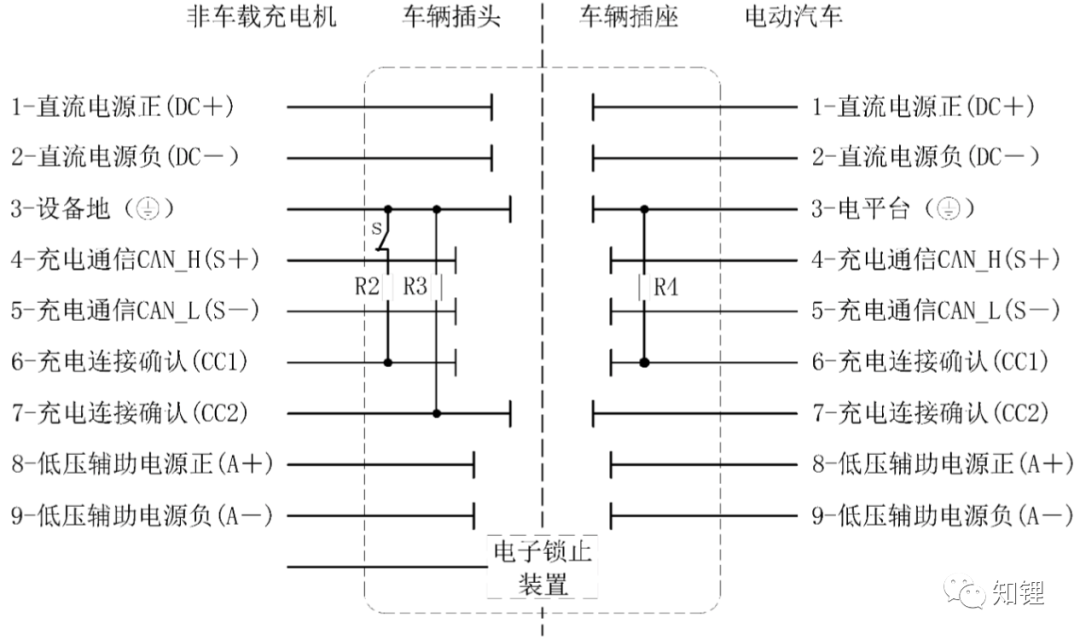 新能源汽車功能：直流充電