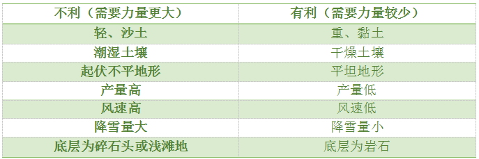 加拿大安大略省高密度果園格架建設經驗