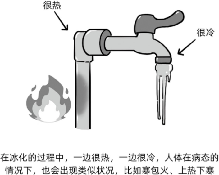 範怨武：坐月子落下的一些濕熱病症，該怎麼辦