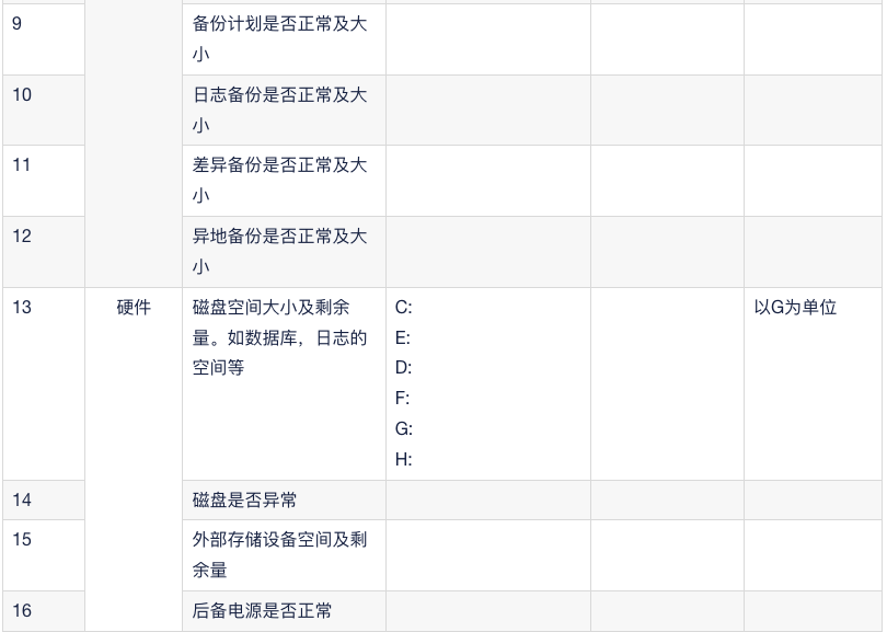 企業數據庫安全管理規範