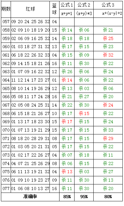 藍球加紅球可得到什麼結果讓你意想不到