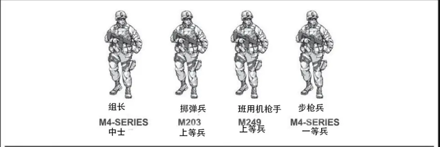 美軍步兵班排的組織與裝備