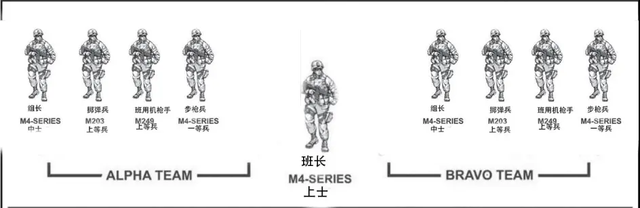 美軍步兵班排的組織與裝備