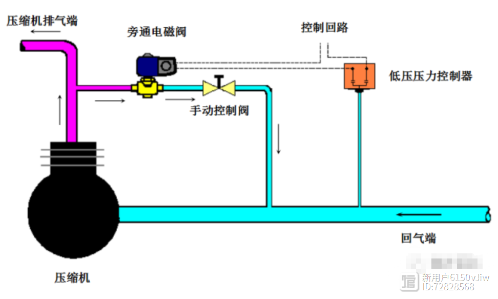 空調機組: 熱氣旁通技術及應用