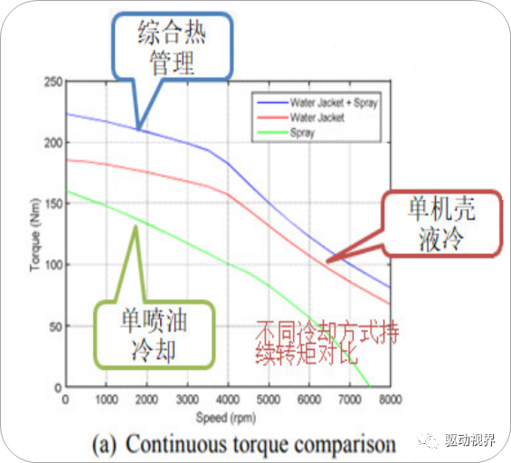 扁線電機知識幹貨