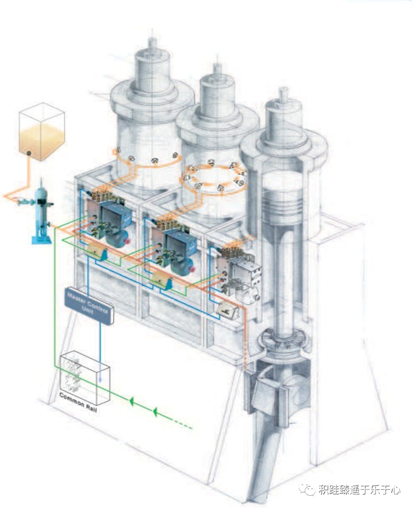 關于瓦錫蘭電噴主機CLU4汽缸潤滑系統的最全講解