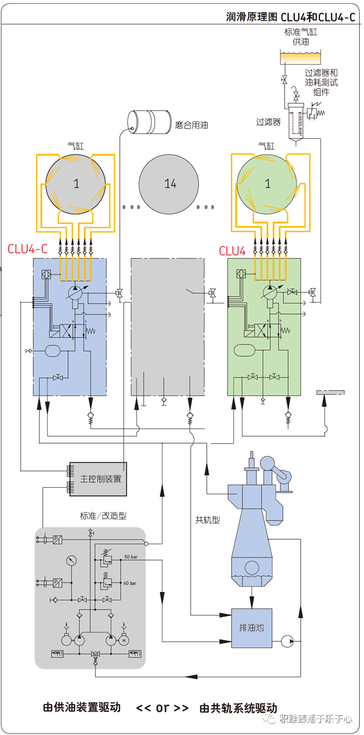 關于瓦錫蘭電噴主機CLU4汽缸潤滑系統的最全講解