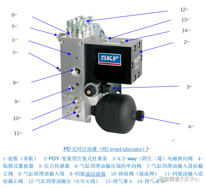 關于瓦錫蘭電噴主機CLU4汽缸潤滑系統的最全講解