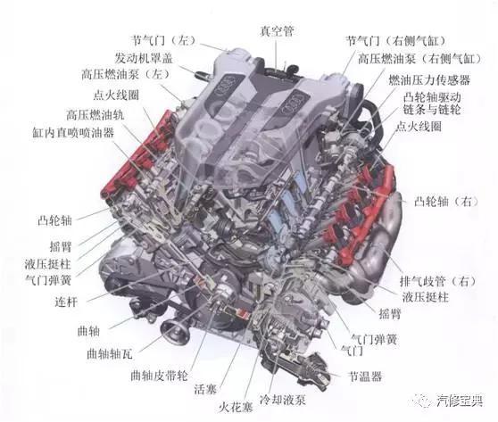 用3000字給你把汽車發動機講得清清楚楚，看完不懂得你找我