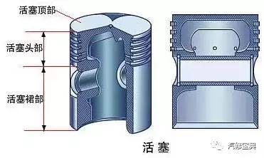 用3000字給你把汽車發動機講得清清楚楚，看完不懂得你找我