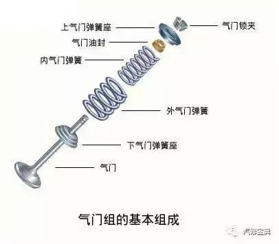 用3000字給你把汽車發動機講得清清楚楚，看完不懂得你找我