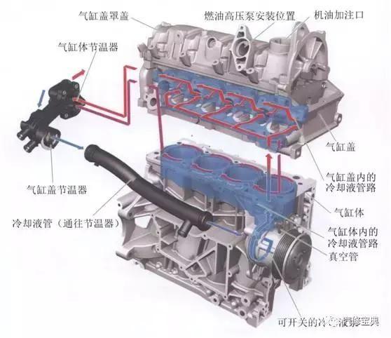 用3000字給你把汽車發動機講得清清楚楚，看完不懂得你找我