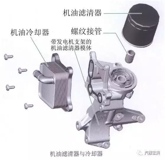 用3000字給你把汽車發動機講得清清楚楚，看完不懂得你找我