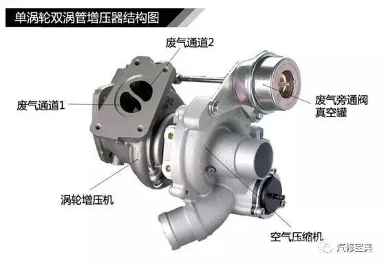 用3000字給你把汽車發動機講得清清楚楚，看完不懂得你找我