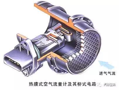 用3000字給你把汽車發動機講得清清楚楚，看完不懂得你找我