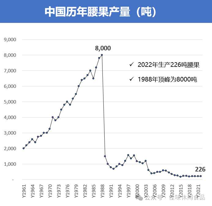 中國為什麼要每年花20億進口腰果中國自己種不出來腰果嗎