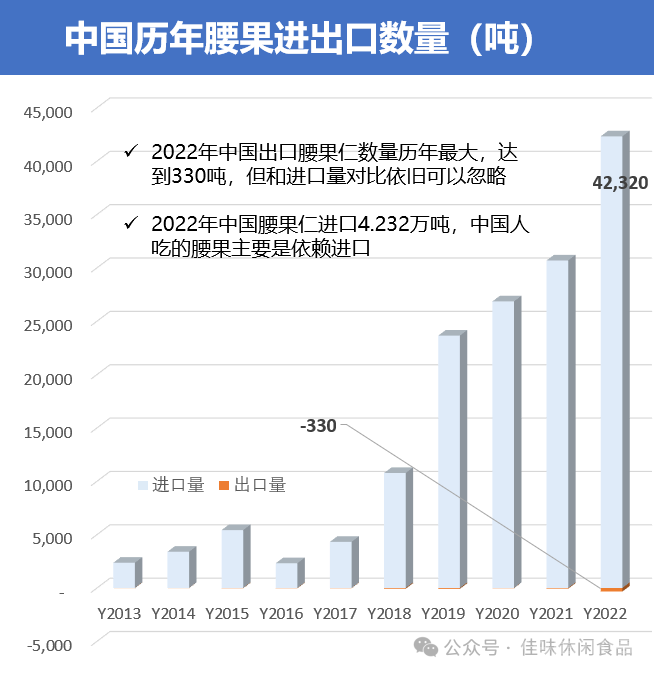 中國為什麼要每年花20億進口腰果中國自己種不出來腰果嗎