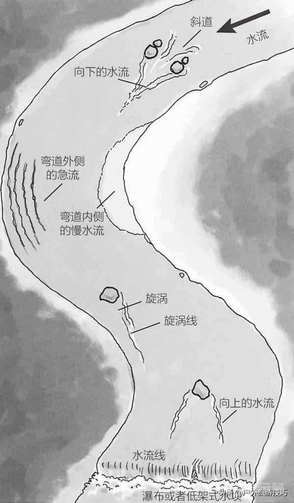 《美軍野外生存手冊》—在戶外怎麼辨别河流航道、識别水流危險