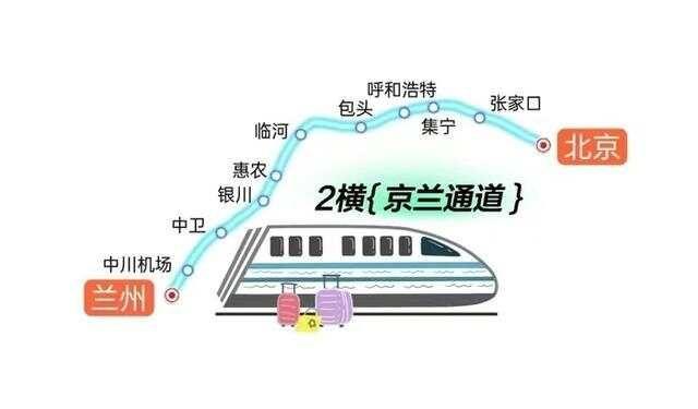 多图—详解中国“八纵八横”高铁战略全部