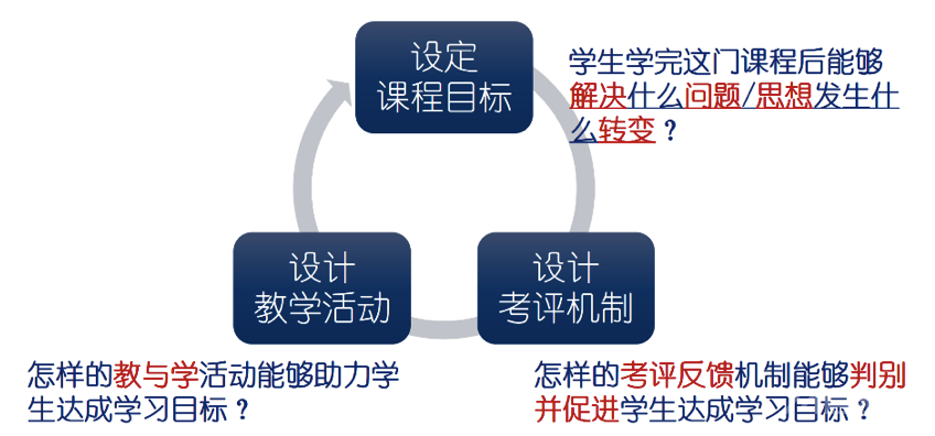 教學設計：從課程到課堂