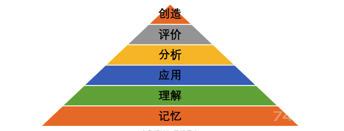 教學設計：從課程到課堂